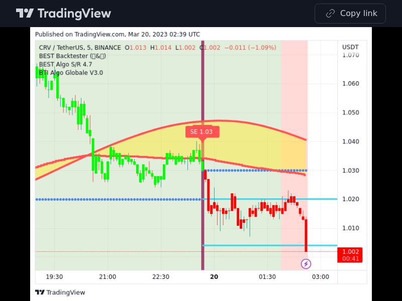 TradingView trade CRV 5 minutes