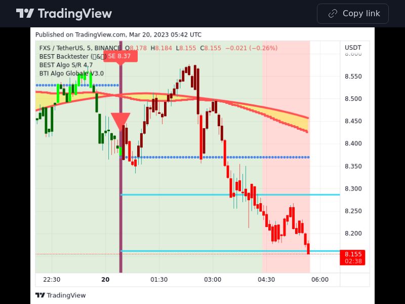 TradingView trade FXS 5 minutes 