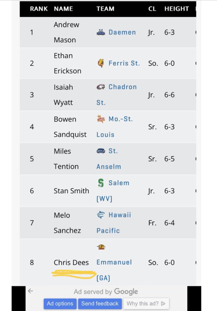 Amarillo Basketball on Twitter "Congratulations to former Sandie