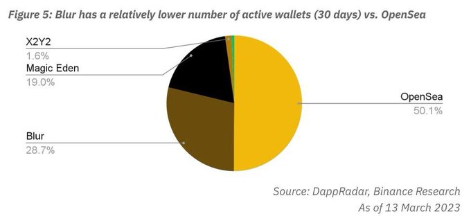 B9数字货币交易所（CEX） tweet media
