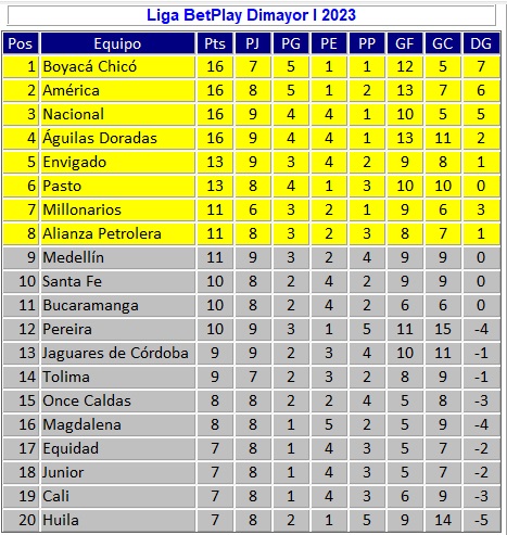 josasc's tweet photo. Tabla de posiciones de la Liga tras los partidos del domingo. https://t.co/ZuuiSKdlwc