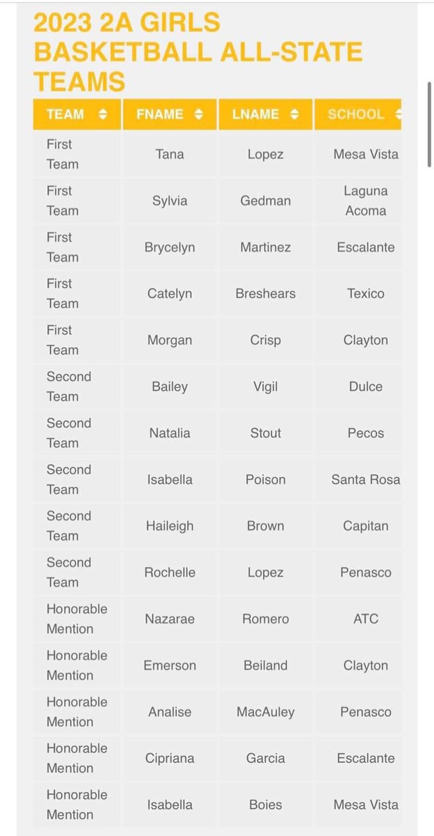 Coach Jbizzyboies tweet media