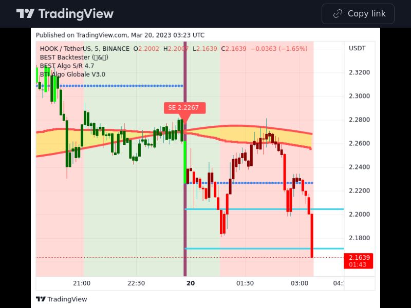 TradingView trade HOOK 5 minutes