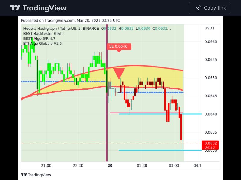 TradingView trade HBAR 5 minutes