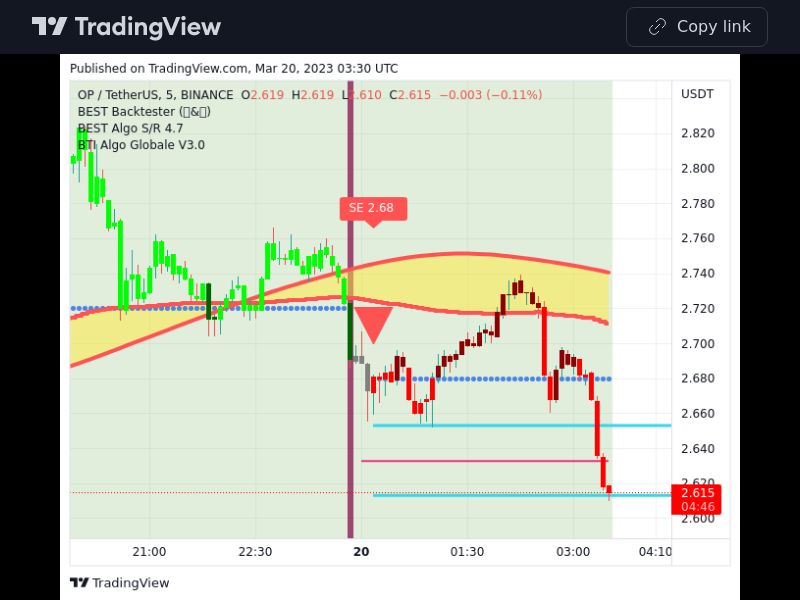 TradingView trade OP 5 minutes