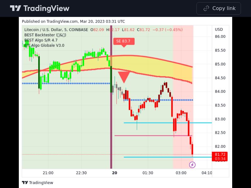 TradingView trade LTC 5 minutes