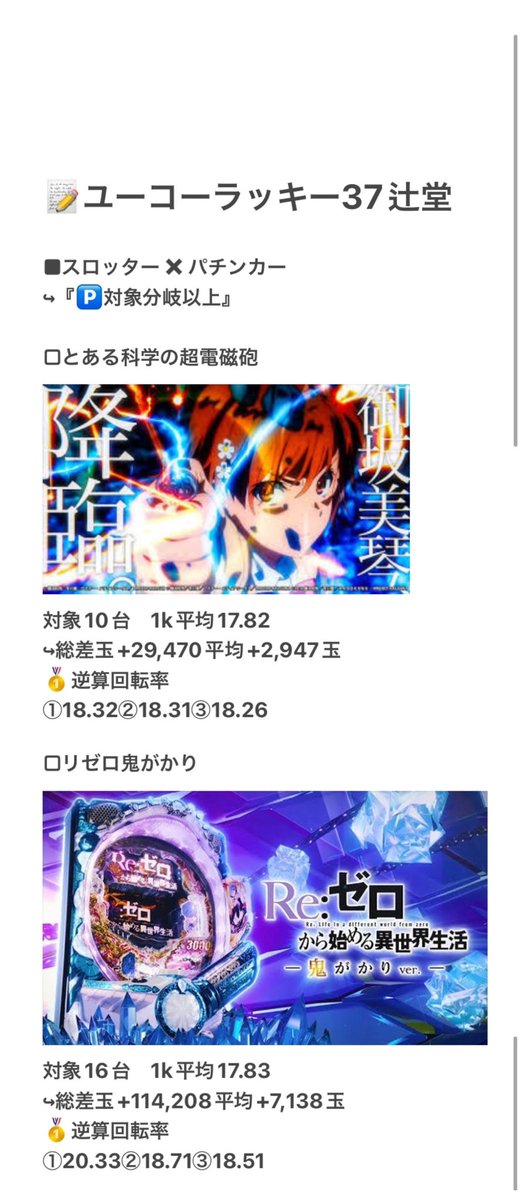 3/21🔥明日のすすめ
■ユーコーラッキー37辻堂
▶️祝日✨
💫スロッター✖️パチンカー
↪︎『3台並び❺❻複数.🅿️分岐以上』
狙い目は変わらず✨
スロ勢“ジャグ🤡.ヴヴヴ"は狙いの軸に👀
🅿️は連日"リゼロ本命"🔥
ユニコーン.レールガンも注目🙆♂️
並び20〜30名想定📝