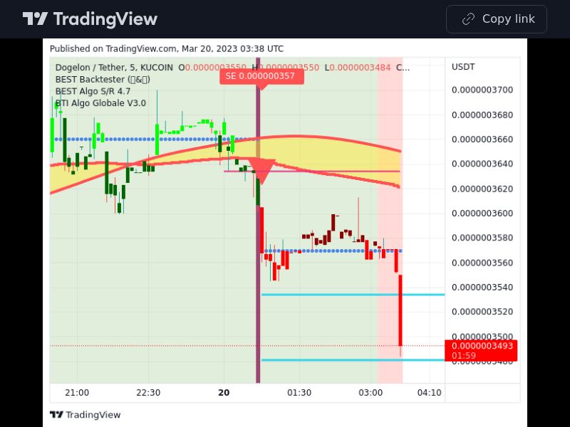 TradingView trade ELON 5 minutes