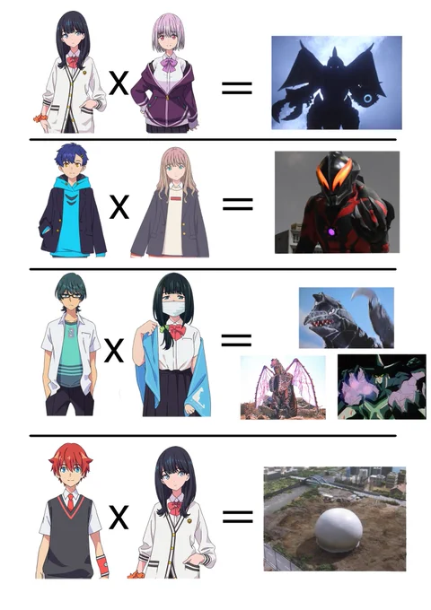 アニメグリッドマンシリーズの各種カップリングの強さ
ウルトラマンの敵キャラで例えると大体こんな感じと思います
(※あくまで個人の感覚です)
#SSSS_GRIDMAN 
#SSSS_DYNAZENON 
