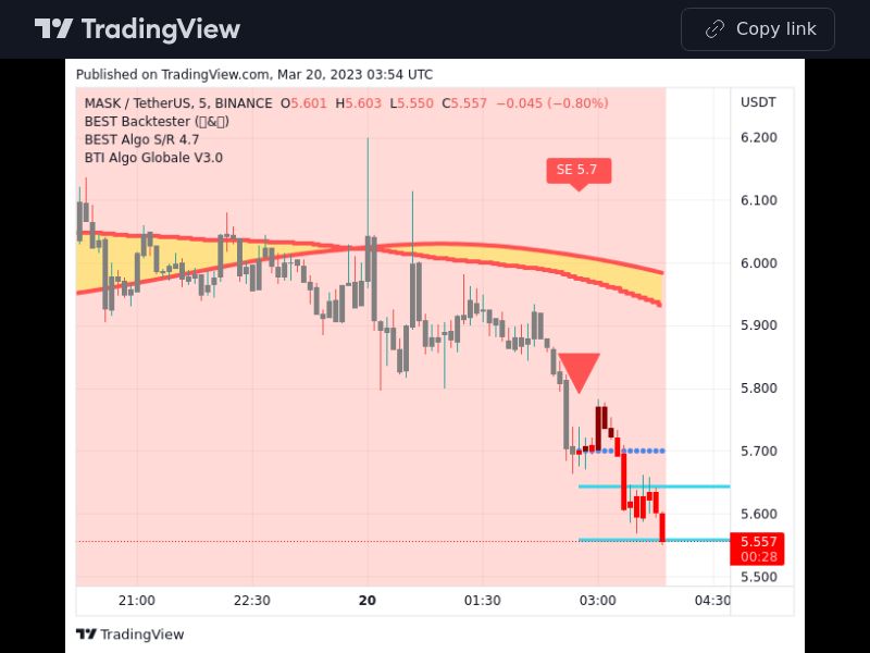TradingView trade MASK 5 minutes
