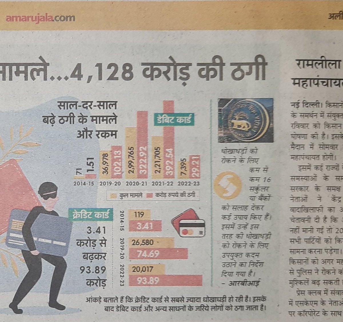 explorer_zero's tweet photo. @TheOfficialSBI desh k @TheOfficialSBI बड़े बैंक hi @SBICard_Connect k agents se धोखाधड़ी करा रही है तो और किसी की क्या कहें, @RBI में inki शिकायत का विकल्प नहीं,
mene agent ki धोखा wali audio tak bheji,unhe na dekh, sbi bat bna raha he, or kuch help nahi ki, sbi khud धोखे me shamil he @RBIsays https://t.co/AFYv5AuqVA