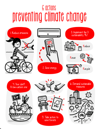 MeaghanEM203's tweet photo. This infographic shows ways in which you can prevent climate change! https://t.co/vI4Jkrdvqh
