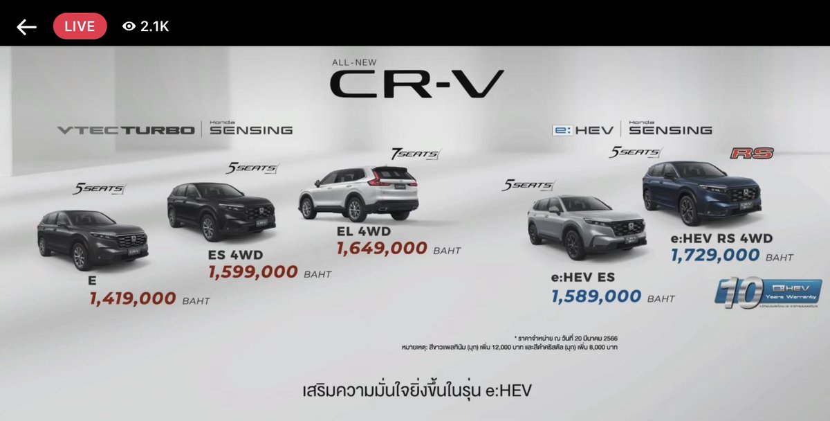 Jakapan's tweet image. รอบนี้ Honda ทำการบ้านมาดีนะ
ตัวท็อป คือสุดจริง ทั้ง option และสีใหม่

ส่วนราคา เสียงจากใน live ส่วนใหญ่ รับได้
ไม่แพงอย่างที่คิด ถ้าเทียบกับสิ่งที่ได้
สีน้ำเงินใหม่ คือสวยมากกกก
ดู จาก Live ยังสวยเลย
คันจริงต้องสวยมากแน่ๆ
#CRV #AllNewCRV #NewCRV #Honda