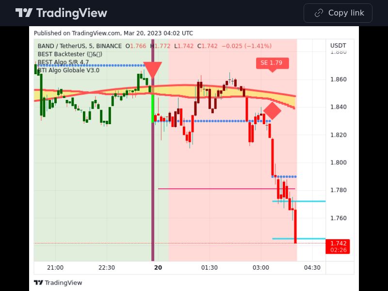 TradingView trade BAND 5 minutes