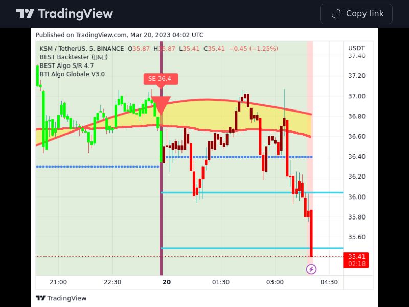 TradingView trade KSM 5 minutes