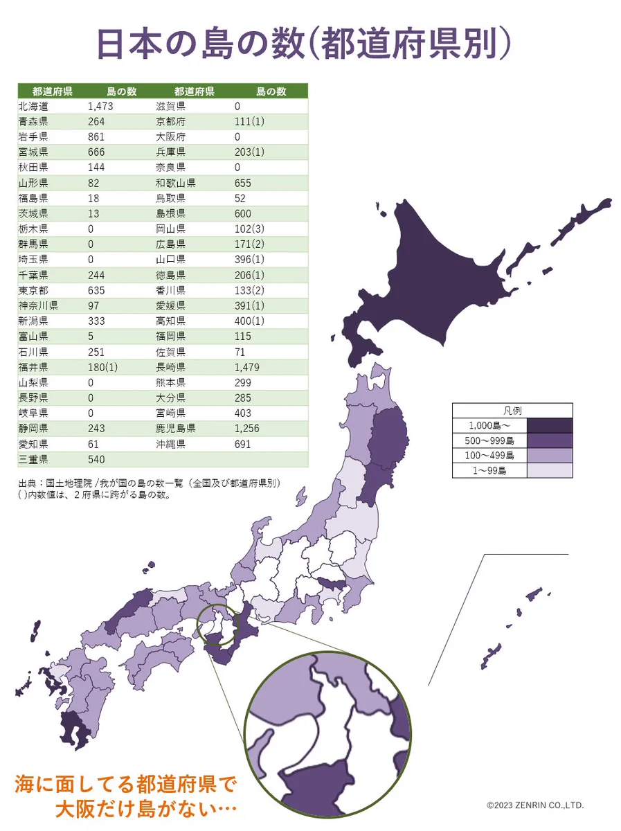 海 に 面 し てい ない 県