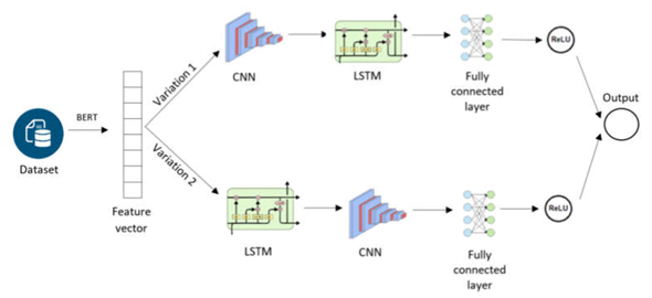Sensors_MDPI's tweet image. #highlycitedpaper
An Approach to Integrating Sentiment Analysis into Recommender Systems
mdpi.com/1424-8220/21/1…
@usal
#sentimentanalysis #recommendersystem #naturallanguageprocessing