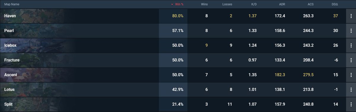 SPLIT IS A FK NIGHTMARE