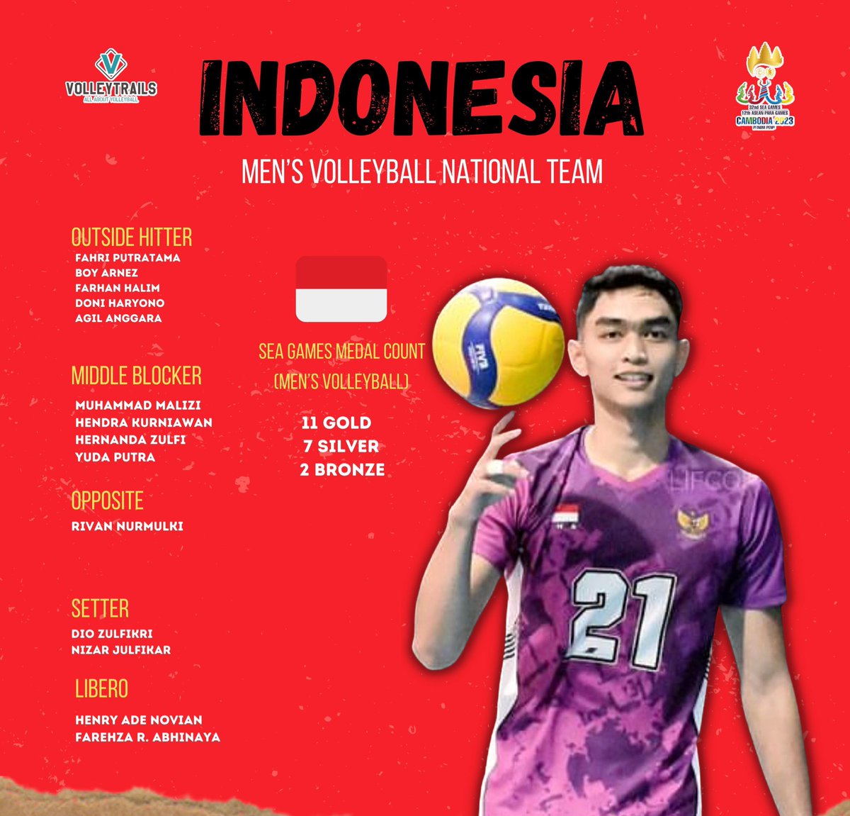 Volleytrails on Twitter "Indonesia men’s national volleyball team