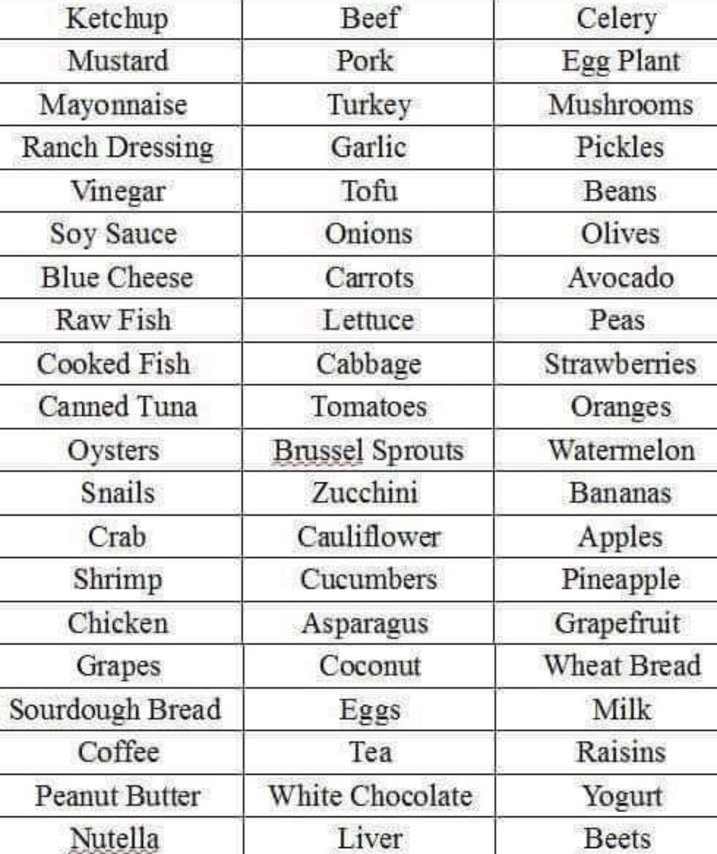 faiththegemini's tweet photo. 1 point for every item you would not eat.. what’s your score? https://t.co/ta8x39isjr