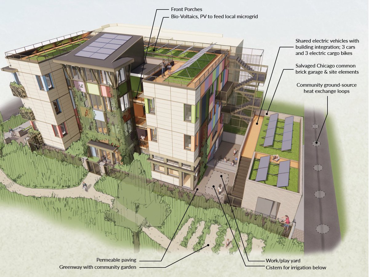 TBDArchitects's tweet photo. TBDA was one of 42 firms (13 from Chicago) to participate in the Come Home competition, an initiative of the Invest South/West program.
@chiarchitecture @BlacksInGreen @PHIUS1 
https://t.co/7Xr0FslA4J https://t.co/zPmhBd8fkG