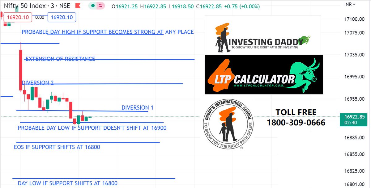 DaddyInvesting's tweet photo. #4magicallines #ltpcalculator #Nifty #NiftyBank #idaddy https://t.co/OHc80t8XML