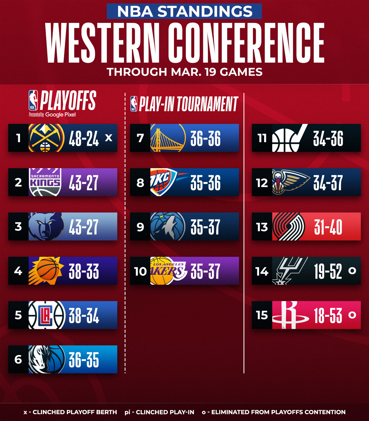 Nba schedule on sale and standings