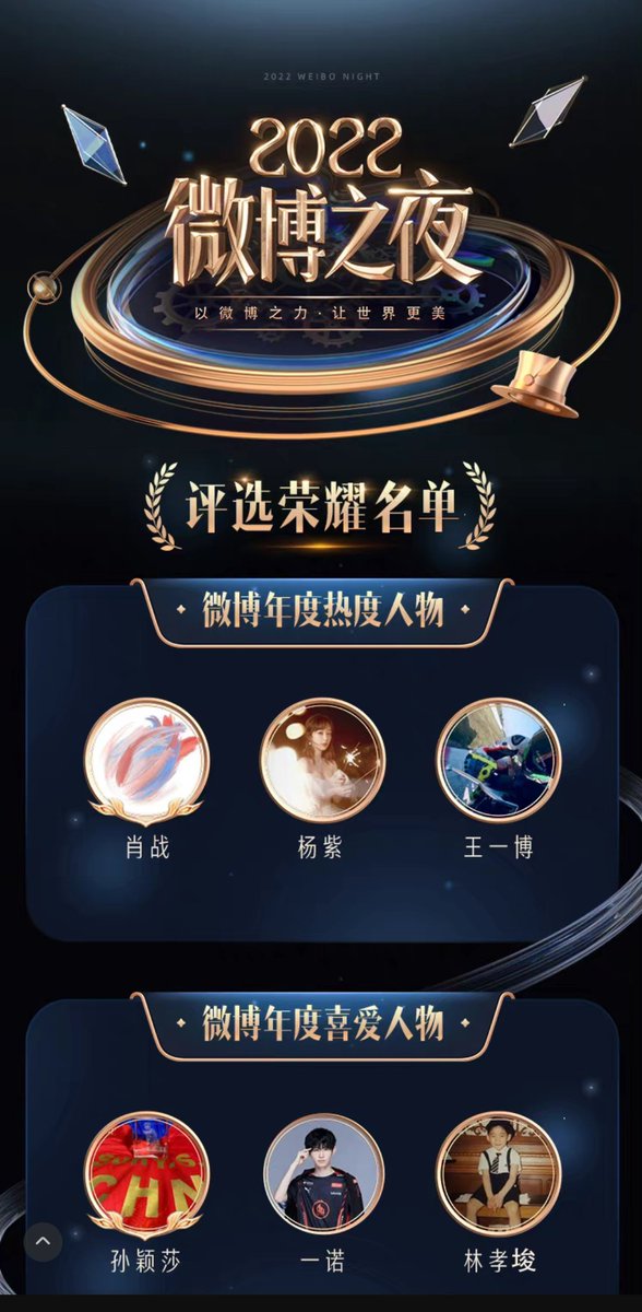 YiboXiaoZhan85's tweet photo. 2022 Weibo Night ประกาศรายชื่อผู้ได้รับคะแนนโหวตสูงสุด
ฝ่ายชาย
อันดับหนึ่ง #เซียวจ้าน #หวังอี้ป๋อ
ฝ่ายหญิง อันดับหนึ่ง #หยางจื่อ
ภาพยนต์ยอดนิยม #HiddenBlade
ซีรีย์ยอดนิยม #TheOathOfLove และ #BeingAHero
วาไรตี้ยอดนิยม #StreetDanceOfChina5
เพลงยอดนิยม #LikeASunshine https://t.co/ip2jOVvIKc