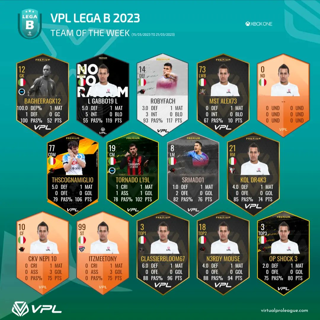 I migliori della prima settimana PREMIUM sono qui.
E voi ci siete?

Per vedere tutte le grafiche instagram.com/p/CqAc7CZtPcF/…