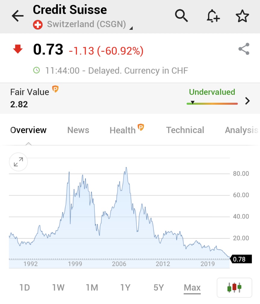 Investingcom's tweet image. ⚠️BREAKING:

*CREDIT SUISSE STOCK SINKS 60% TO NEW ALL-TIME LOW AFTER UBS BAILOUT WIPES OUT BONDHOLDERS 

$CS $UBS 🇨🇭🇨🇭
