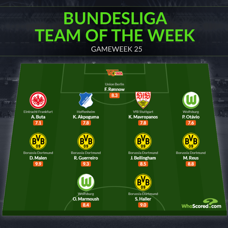 🇩🇪 Bundesliga Team of the Week