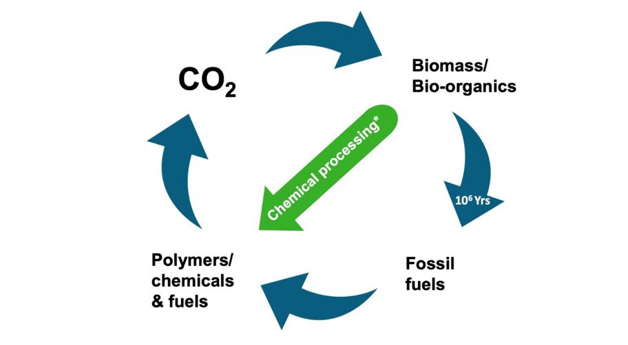 .What's propelled investment in renewable hydrocarbons? And what does a sustainable future look like? We explore the big &amp; significant moves from the past year
#renewable
#sustainable
#biobased
bit.ly/3JxUwbL