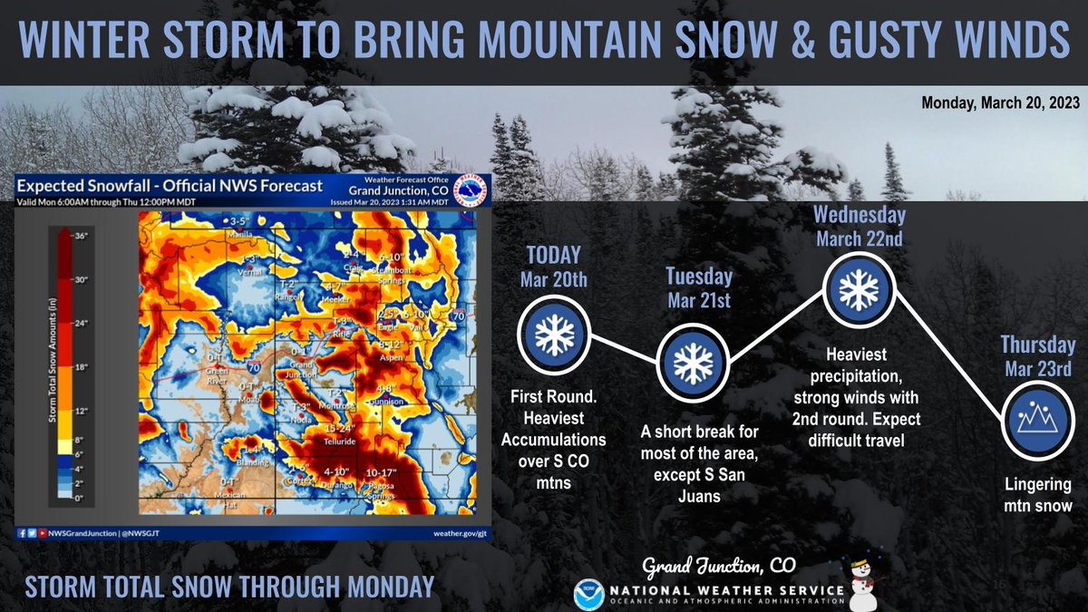 NWSGJT's tweet photo. Rain and snow showers are ongoing this morning, and will continue through the day as this first system moves through. A break on Tuesday will be followed by another round Wednesday. Be sure to check https://t.co/76AayrCFH6 for forecast updates through the duration. #cowx #utwx https://t.co/mhCZGCm5VF
