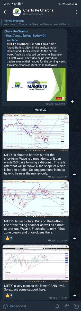 DabangTrader's tweet photo. #Chartspecharcha Real time updates on our Telegram channel. https://t.co/imGODEjkAb