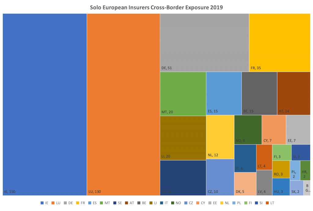 SolvencyIIWire's tweet photo. Tracking European Insurance Cross-Border Activities

https://t.co/kN3OcJANSc
#solvencyii #reinsurance #underwriting https://t.co/ffUl0NPa7g
