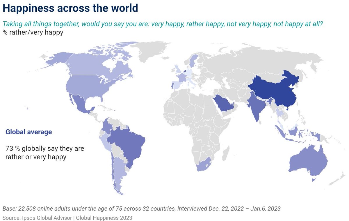 Jason 上官杰文 on Twitter "According to new research by Ipsos, Chinese