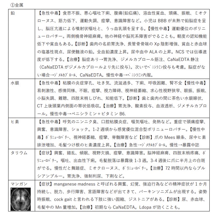 専門医試験用のメモを読み返す。中毒関係。目の前の患者の鑑別に、想定はしなければならない疾患。 