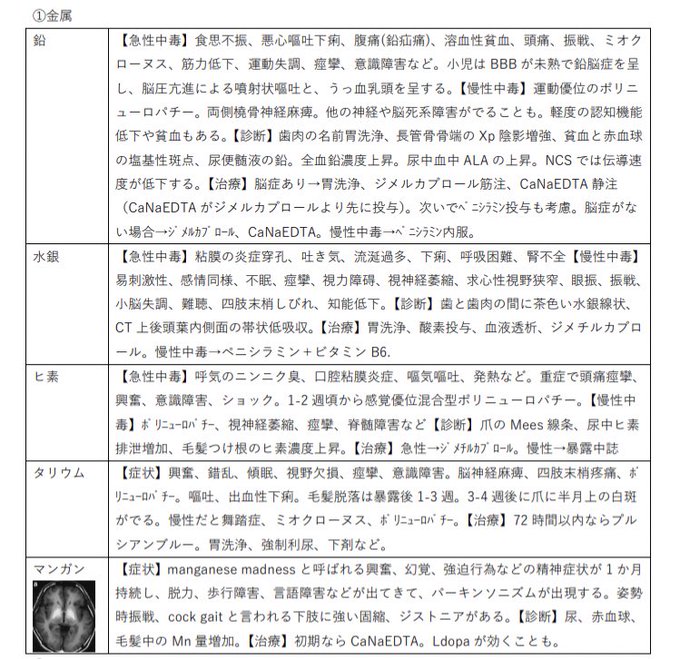 専門医試験用のメモを読み返す。中毒関係。目の前の患者の鑑別に、想定はしなければならない疾患。 