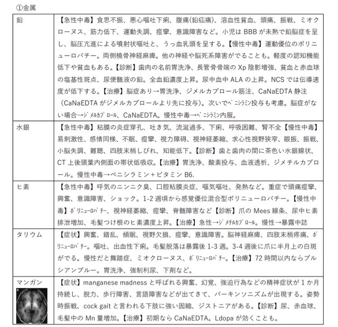 専門医試験用のメモを読み返す。中毒関係。目の前の患者の鑑別に、想定はしなければならない疾患。 