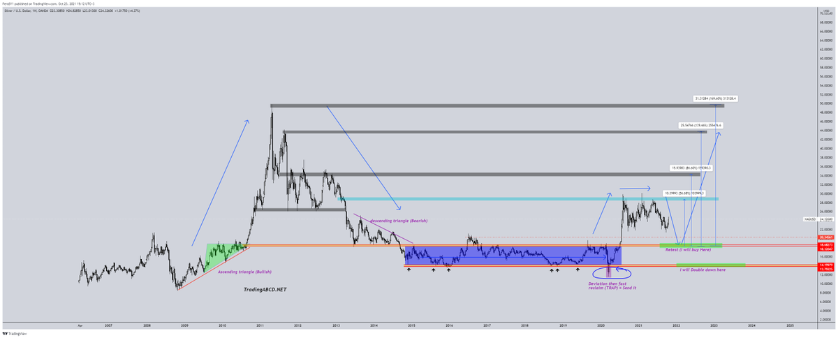 Crypto Feras tweet media