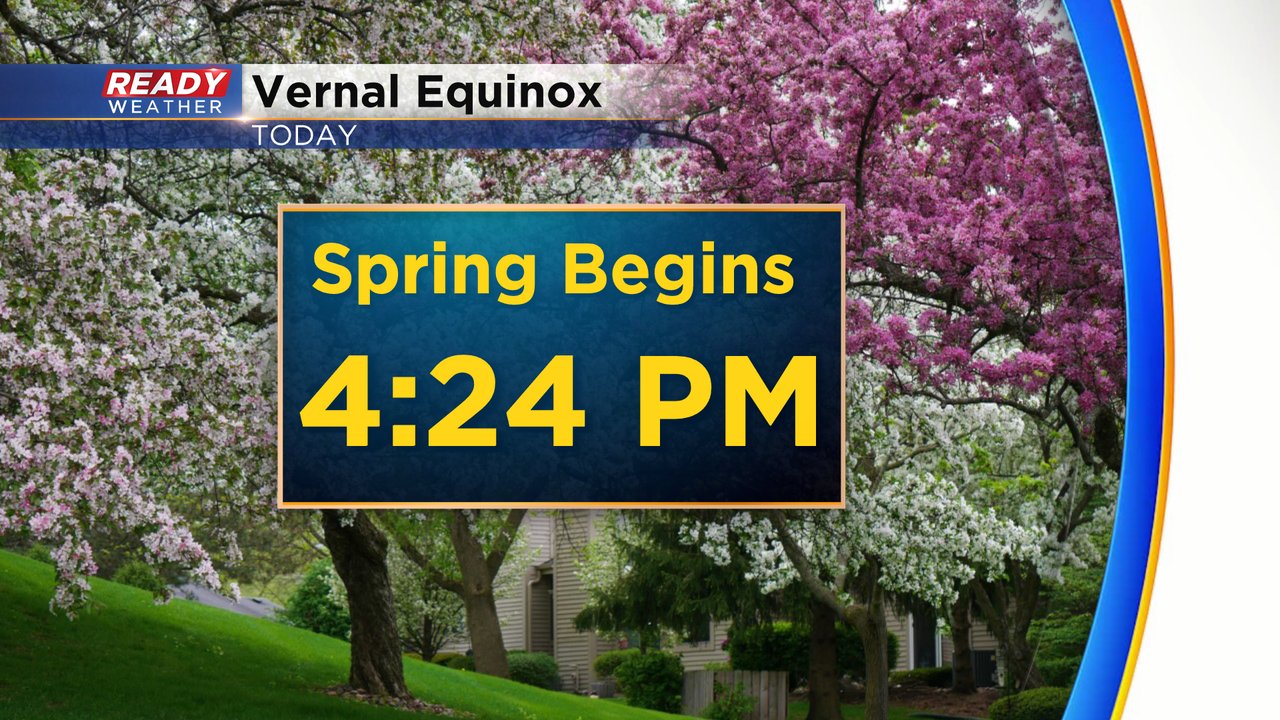 Average temps for the start of spring