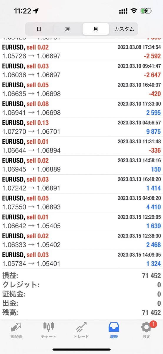モニターさん実績。
KNさん、3/15で71k円。
「フォッサ」は相変わらず活躍してくれている様です。