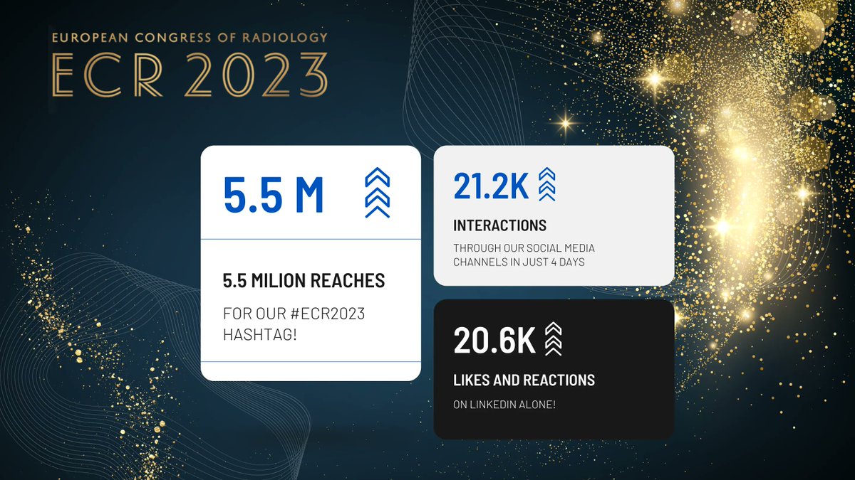 We are thrilled to announce that our official social media statistics for the ECR 2023 have been released, and our hashtag has reached 5.5 million people in just 5 days! 🎉

Thank you for making this event such a huge success. We couldn't have done it without you! 🙏 

#ECR2023