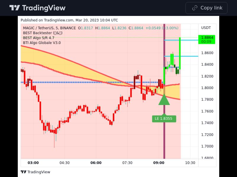 TradingView trade MAGIC 5 minutes