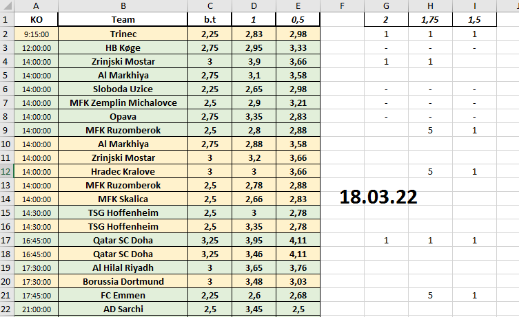 EdgeTheoryBoss's tweet photo. 18 (19).03: 12.5+/12- (9.5+/3-) in-play bets and all of them won with odds 2+
-for 1% = +7% profit
-for 5% = +35% profit
-for 2.5% = +17.5% profit
-for 3.3% = +23.1% profit
-for 4% = +28% profit
all top-5 here⏬
https://t.co/fdWz7JI9L2
#bettingtips #NFT #StablzToken https://t.co/1rB5FZDSgx