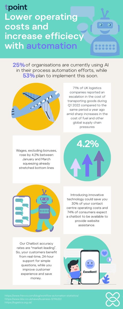 tPointSolutions's tweet image. With the national minimum wage increasing and rising costs of logistics, companies are looking for ways to reduce their operating costs

Contact us today- tPoint.Enquiries@wearewoven.com to find out how we can help you lower your operating costs with automation