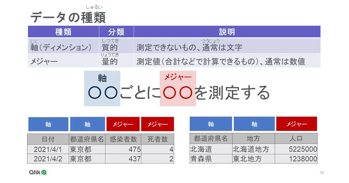 【メディア掲載 <a href="/edtechzine/">EdTechZine（エドテックジン）</a> 】

小学生からのデータリテラシー教育

「現状の企業を見渡しても、所属する社員の #データリテラシー はまだまだ低いと言わざるを得ません。データリテラシー教育をするのであれば、早い段階から取り組む必要があると考えています。」

bit.ly/3LCy9Ey