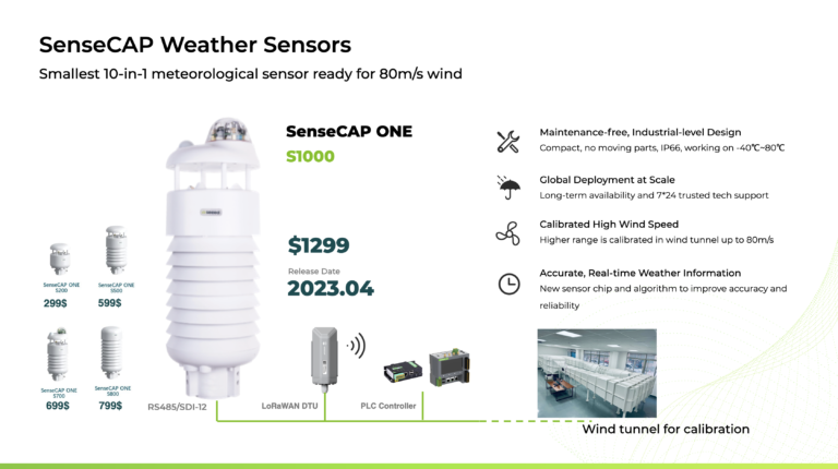 Seeed Studio tweet media