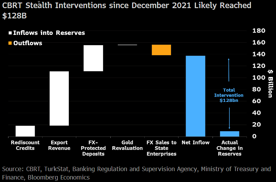 Selva baziki on twitter average monthly interventions picked up pace