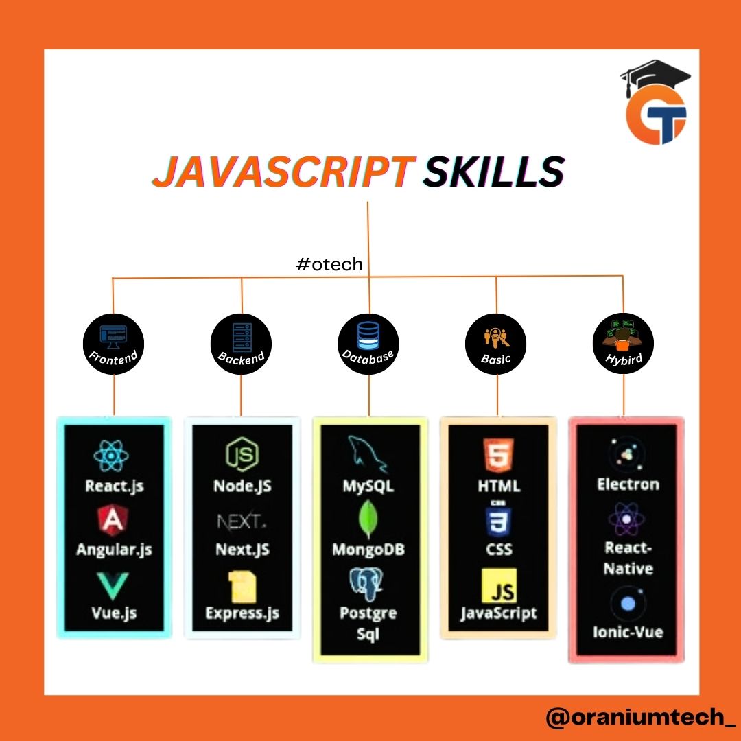 TechOranium's tweet image. "Ready to level up your career?
.
.
🚀Our JavaScript training program is here to help!
.
.
💻Gain in-demand skills and secure your spot in the IT industry with our 100% job guarantee.
.
.
🙌Don't wait, start your journey today!
.
.
.
#otech
#JavaScriptSkills
#ITCareer
#Job